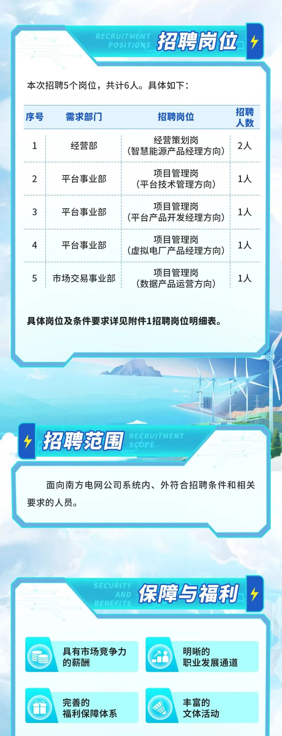 供电局2024社招启事，招聘职位开放公告