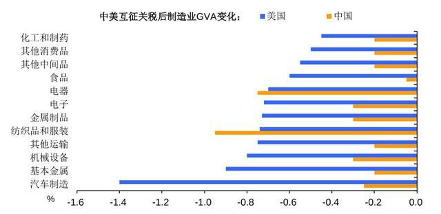 美国对中国多晶硅加征50%关税