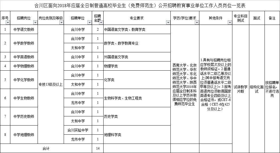 供应链合作 第227页