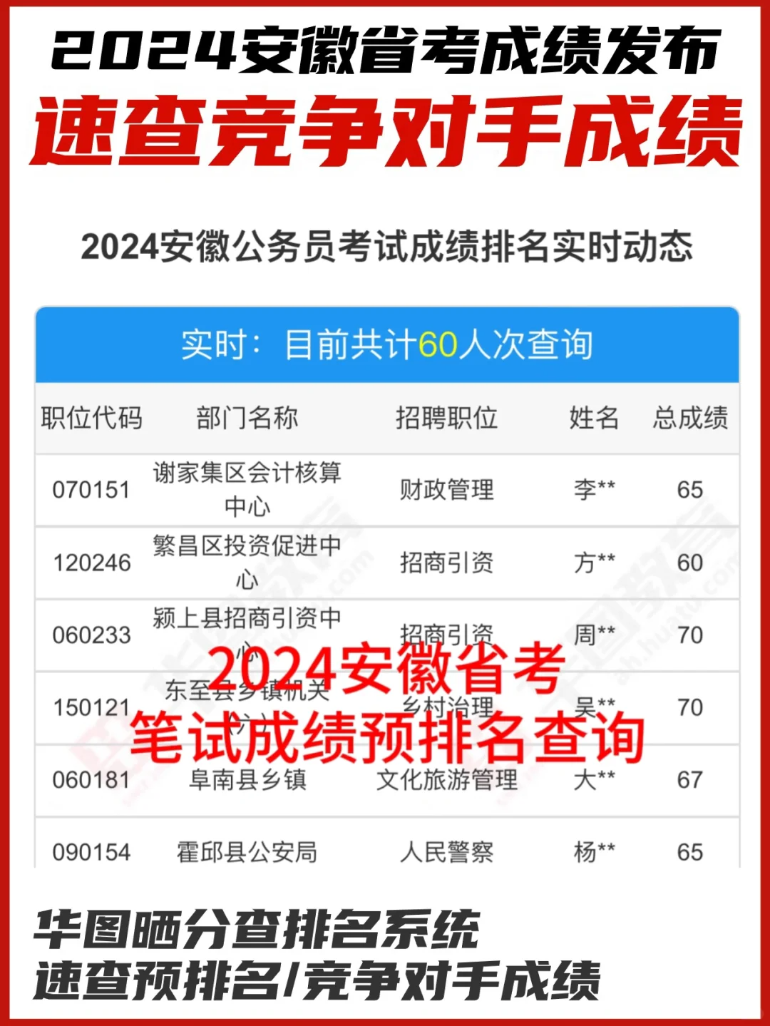 2024年公务员考试成绩查询指南，权威教程助你轻松掌握官网查询技巧