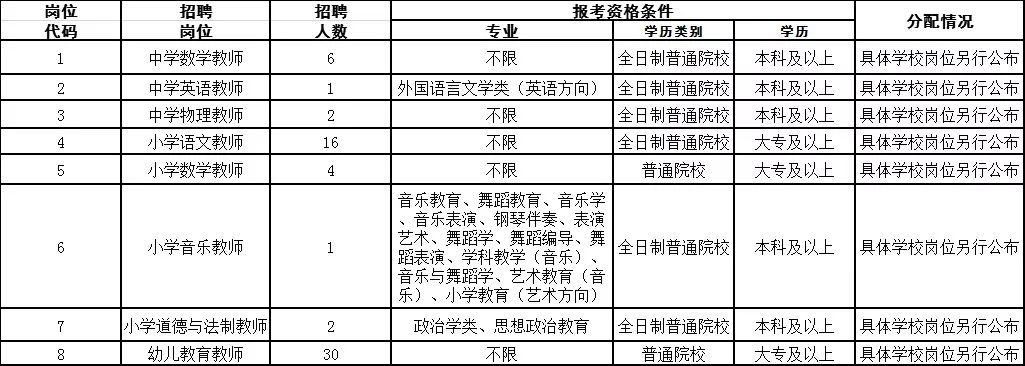 广州大专招聘编制教师