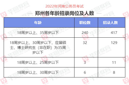 郑州党建网公务员招录，打造高素质公务员队伍的关键行动