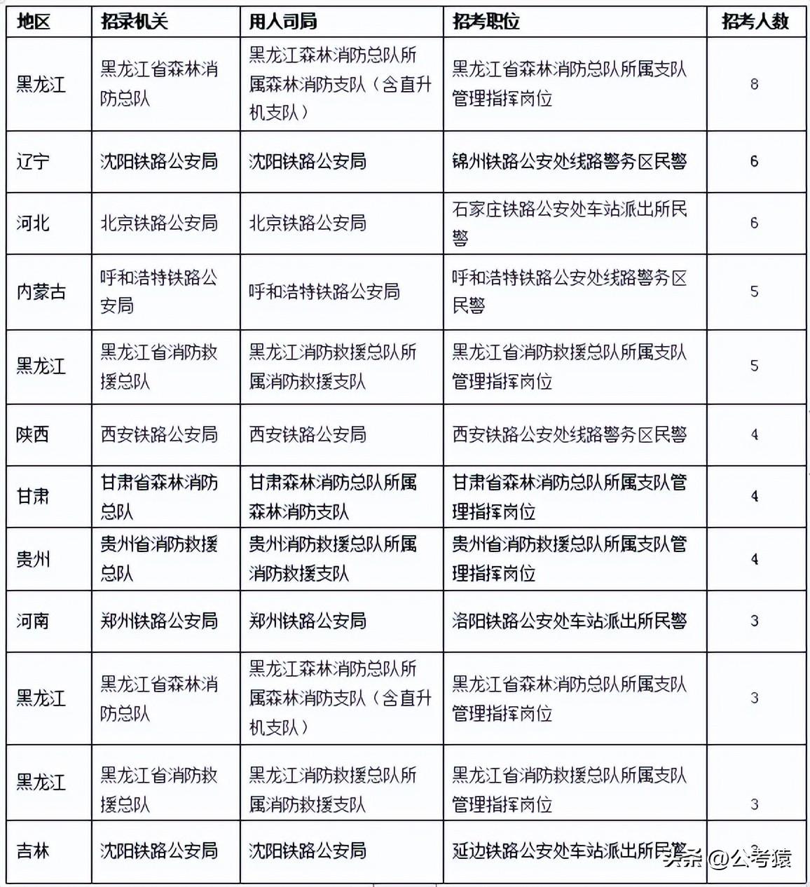 国考无人报考岗位深度分析与思考报告