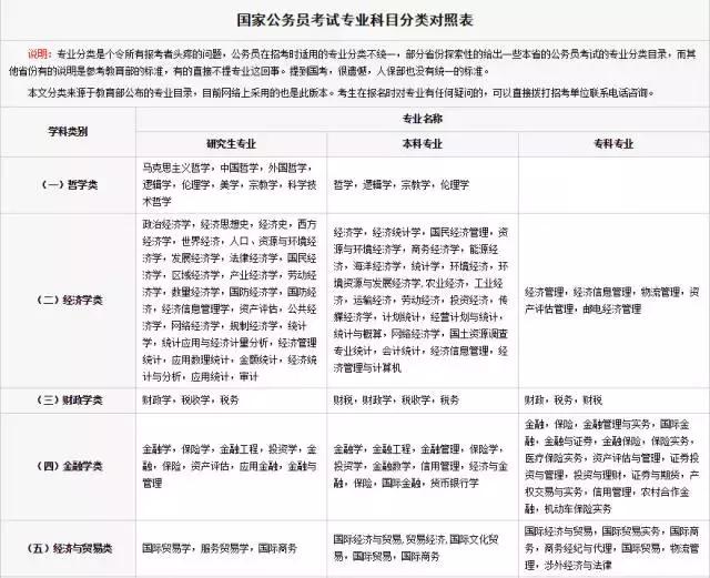 上海公务员考试专业对照表及其使用指南