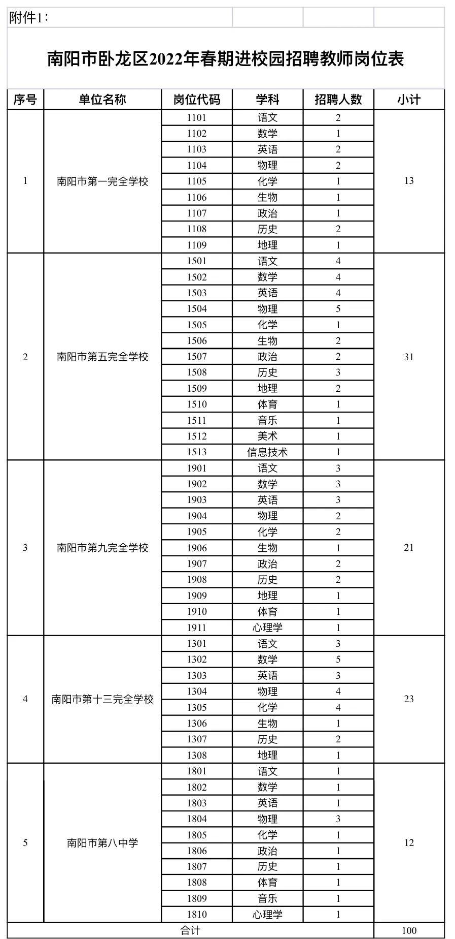 2022年事业编教师招聘最新信息概览