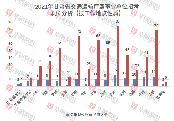 交通运输局事业单位招聘考试内容与策略解析