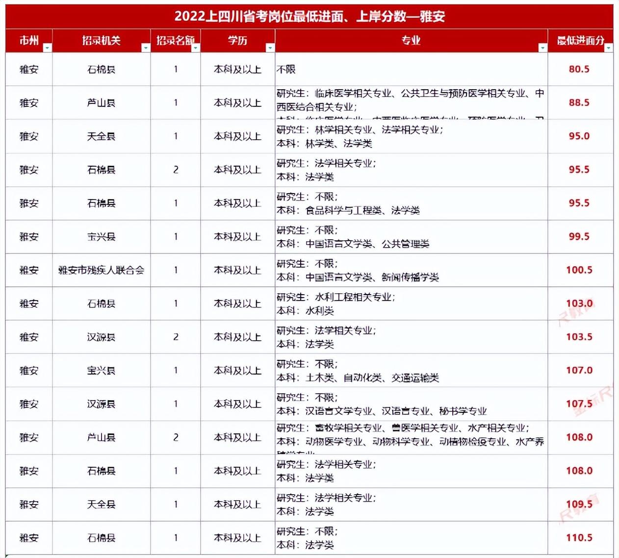 成都事业编面试名单查看指南