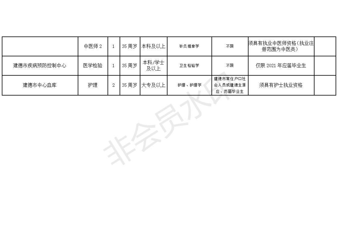 医卫事业单位招聘条件