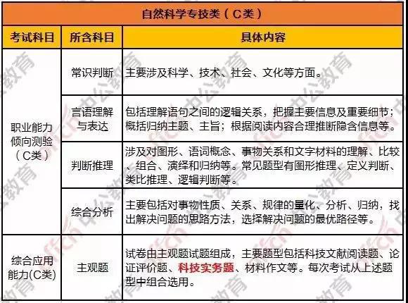 事业单位信息技术岗属于哪一类