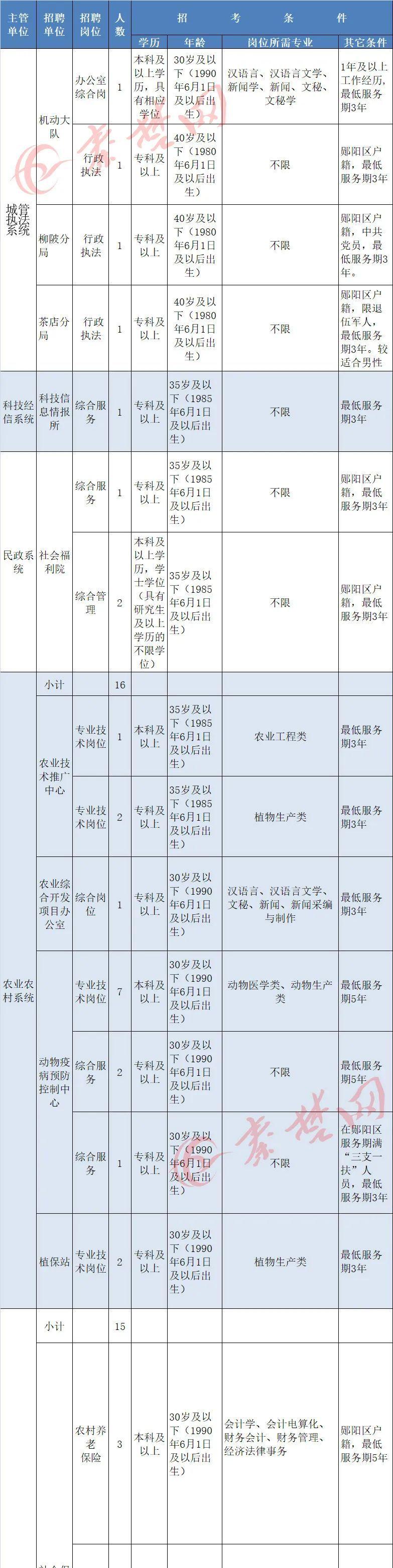 事业编岗位招聘官网，连接人才与机遇的桥梁