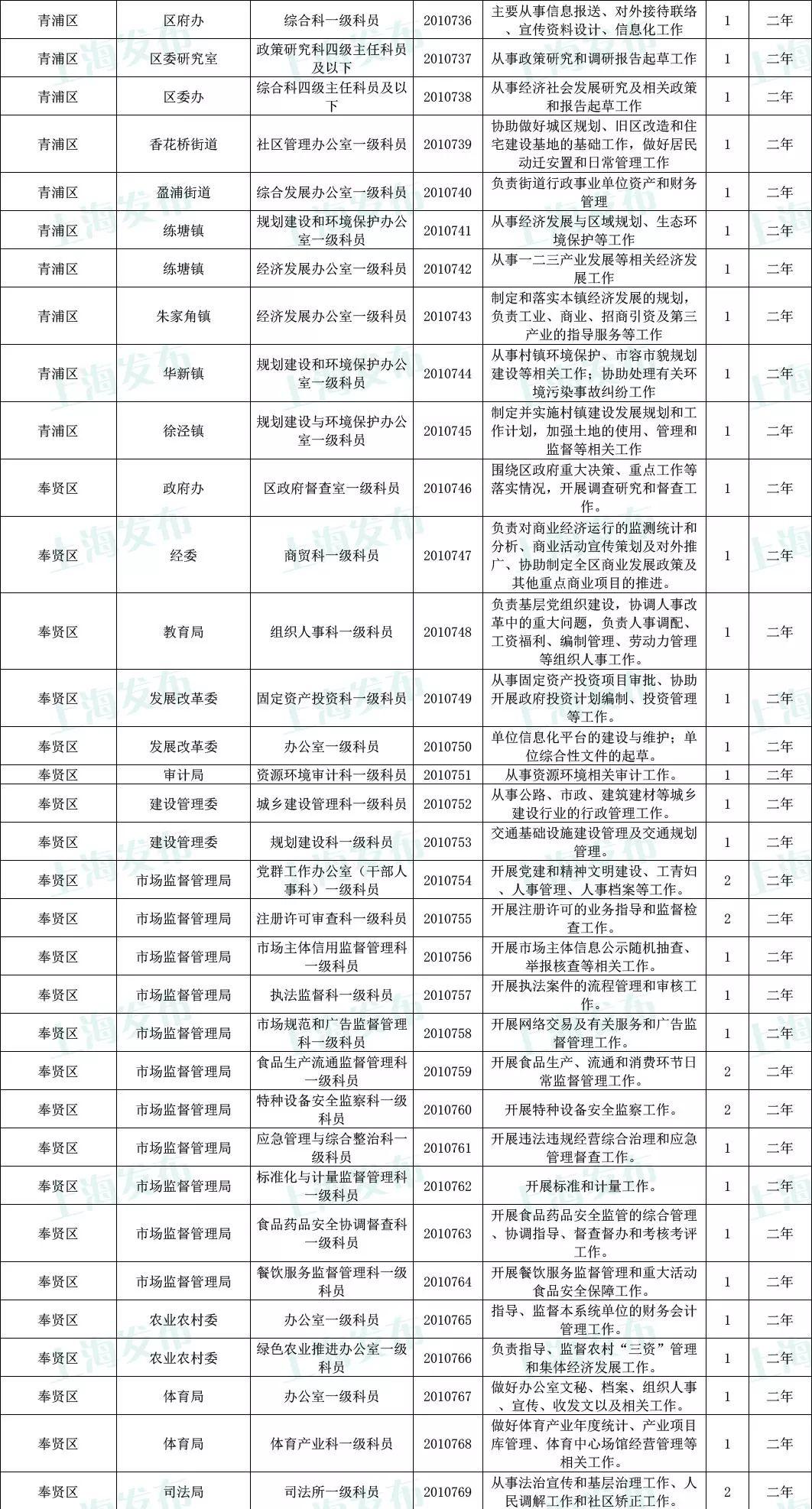 公务员招聘网官网岗位表，探索公务员招聘门户的全新体验