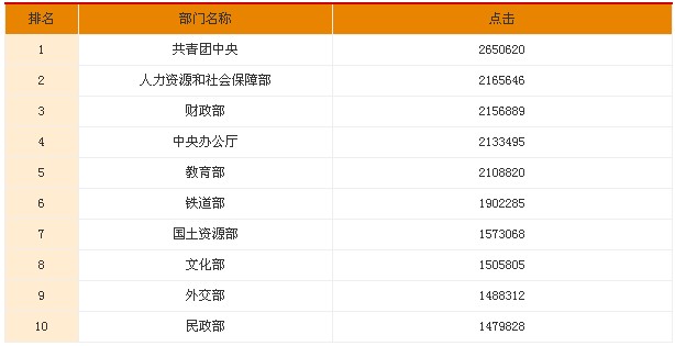 公务员招聘岗位查询，一站式解决方案及实用指南