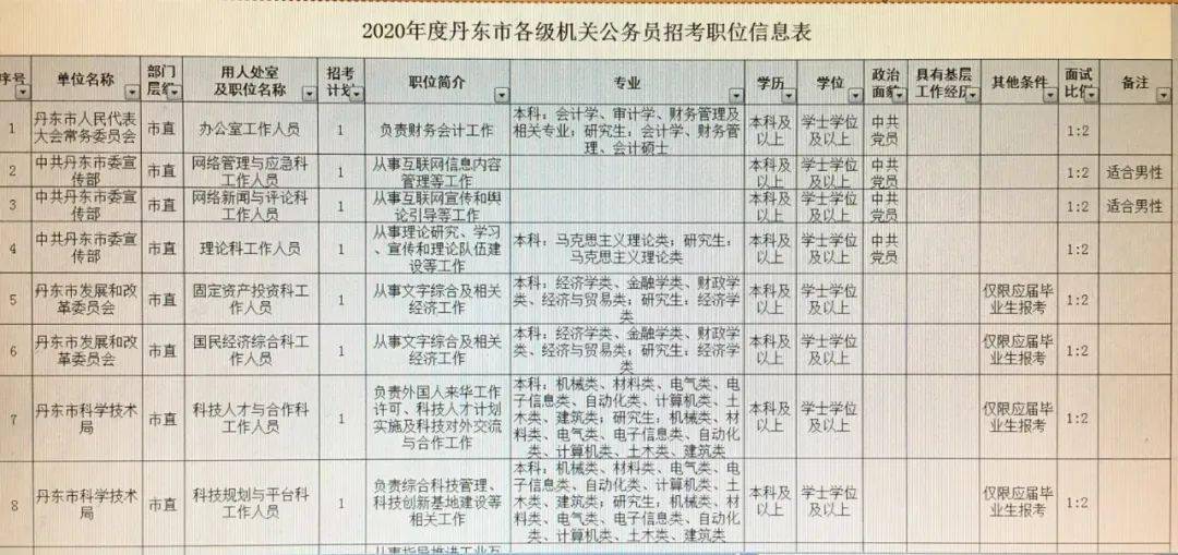 丹东事业编公示情况深度解析