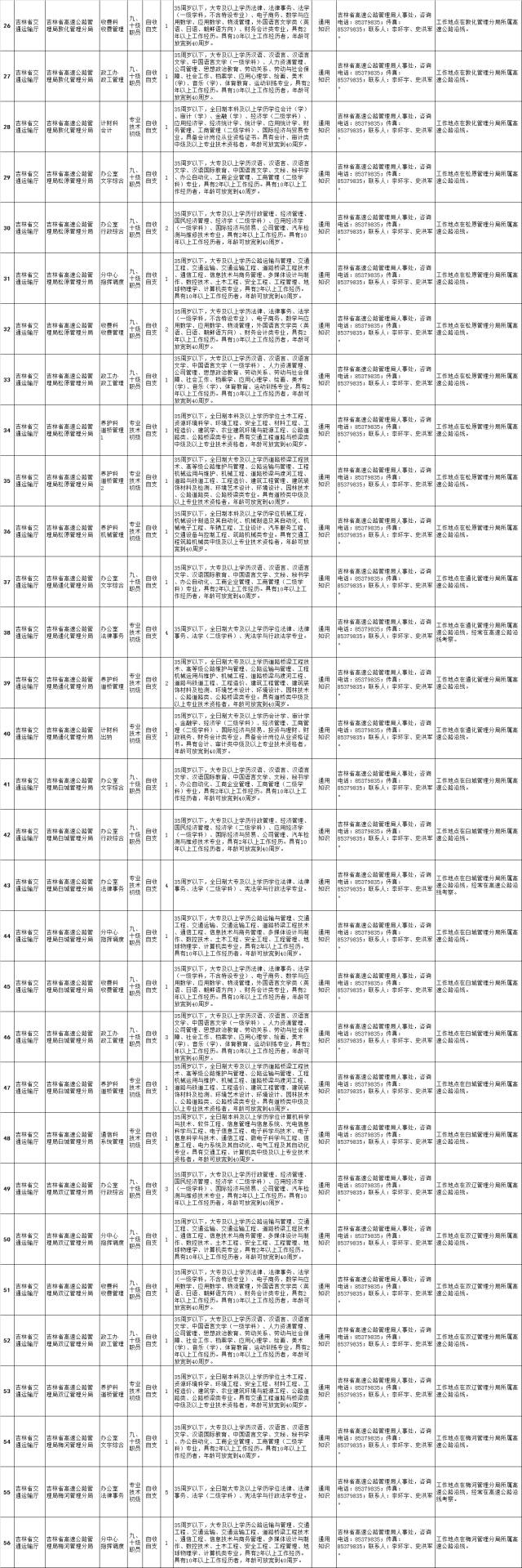 22年吉林省直事业单位公示