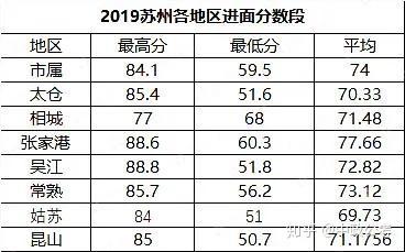 重庆事业单位面试分数线预测与解析（2024版）