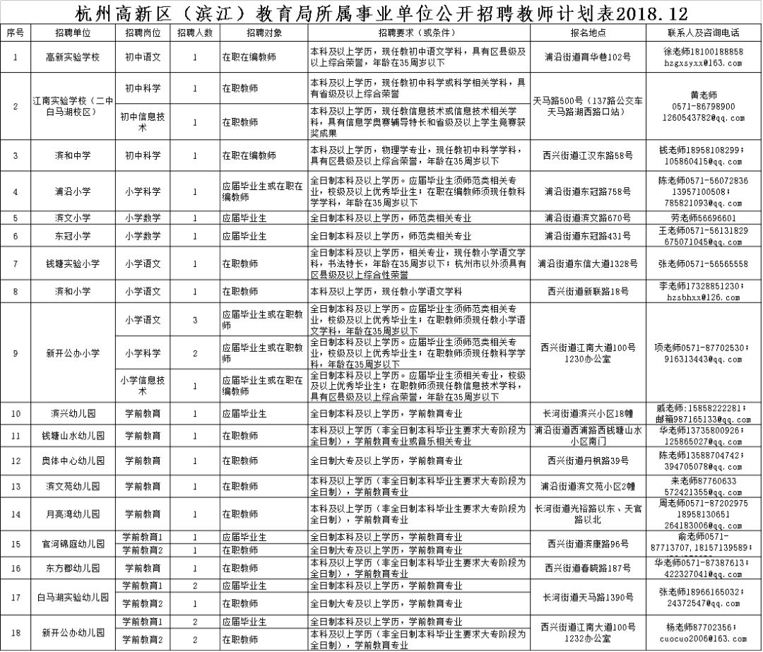 2024事业编制招聘职位表深度解析与未来展望