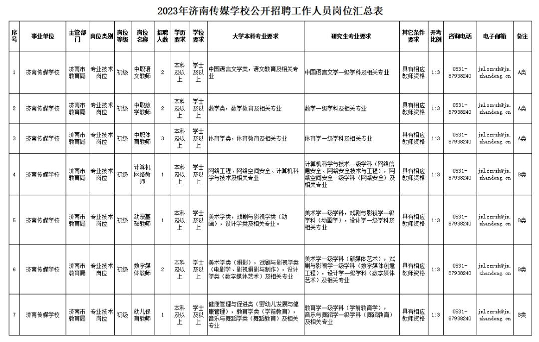 事业单位招聘考察内容全面深度解析