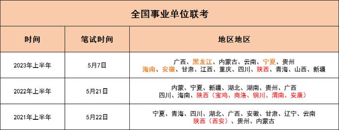 各省事业单位考试时间汇总