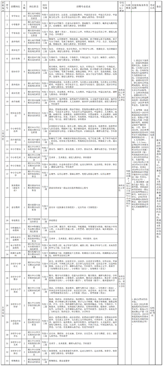 事业编教师招聘岗位表，探寻教育行业的职业机遇