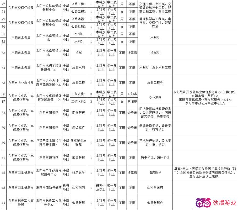 北京事业编制招聘岗位表概览（最新更新）