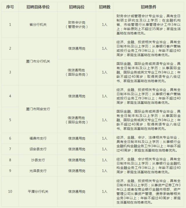 农行信息科技岗待遇深度解析