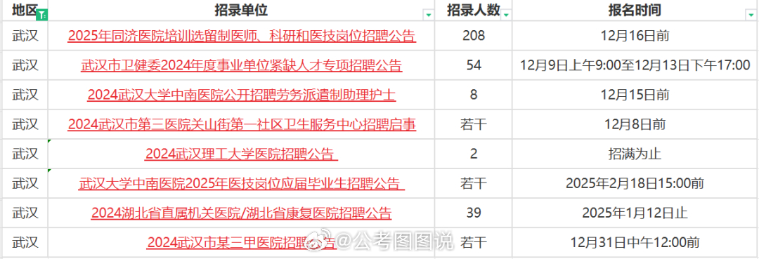 武汉事业单位最新信息公示深度解析