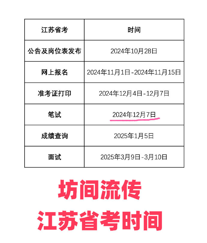 江苏公务员报名时间