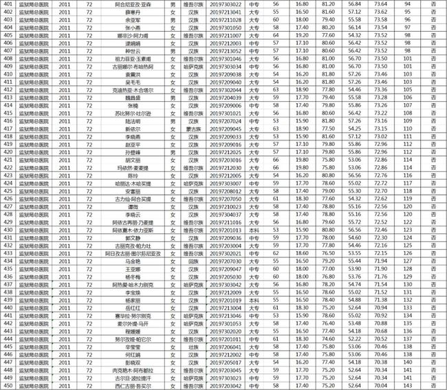 最新事业编招聘政审标准表解读与解析