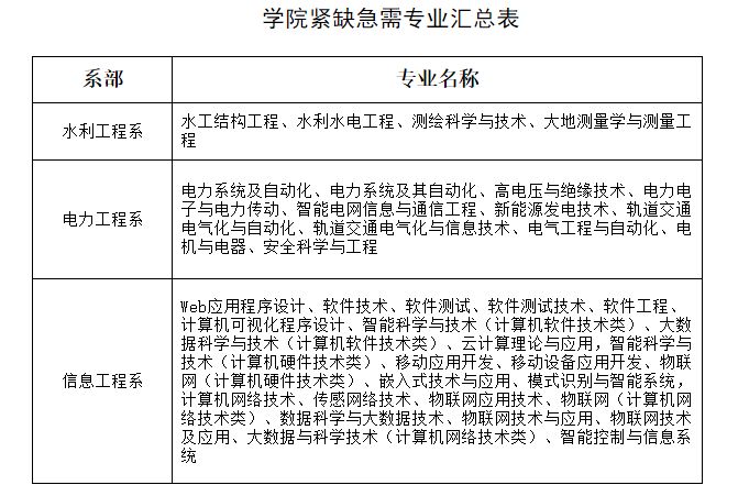 事业编电力行业招聘要求