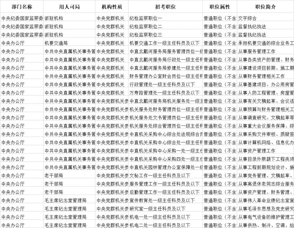 国家公务员职位表深度解读与洞察分析