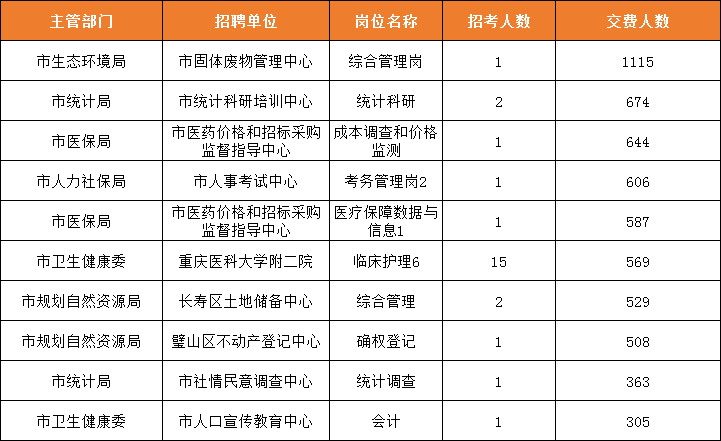 重庆事业编考试时间与备考策略解析