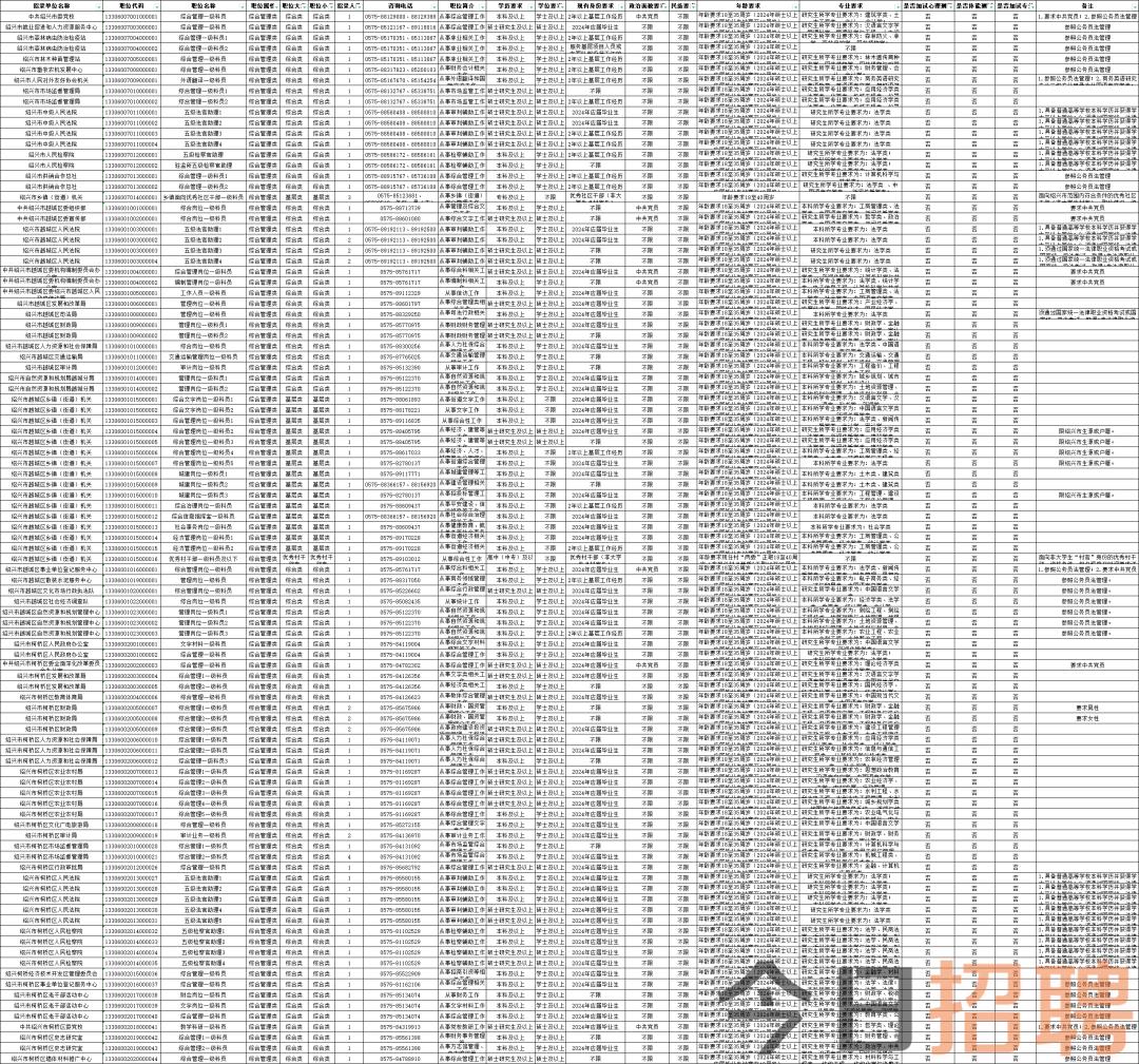 最新公务员考试职位表深度解读与分析报告发布！