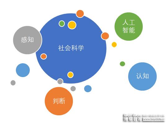 为什么有人质疑社会科学的科学性？