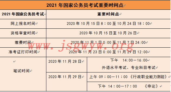 江苏省2021年公务员报名时间及报名流程全解析