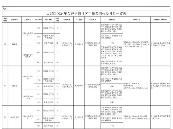 2024社区工作者招聘公告