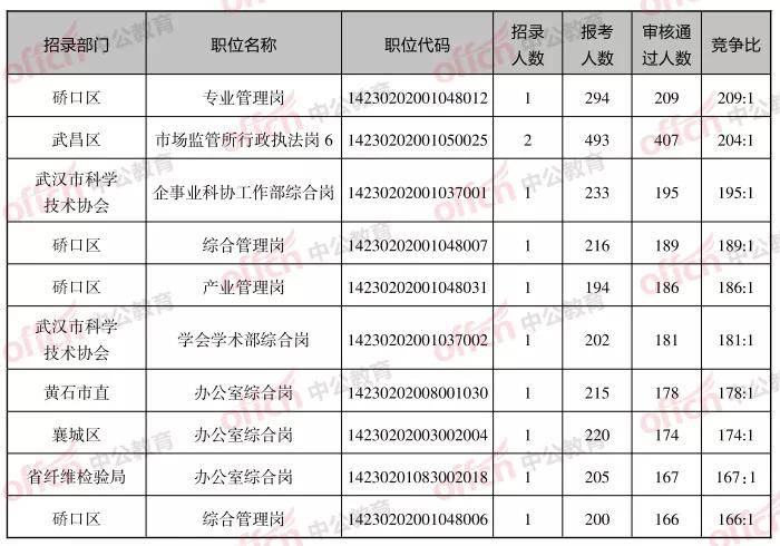 湖北省公务员分数线2021年深度解析与解读