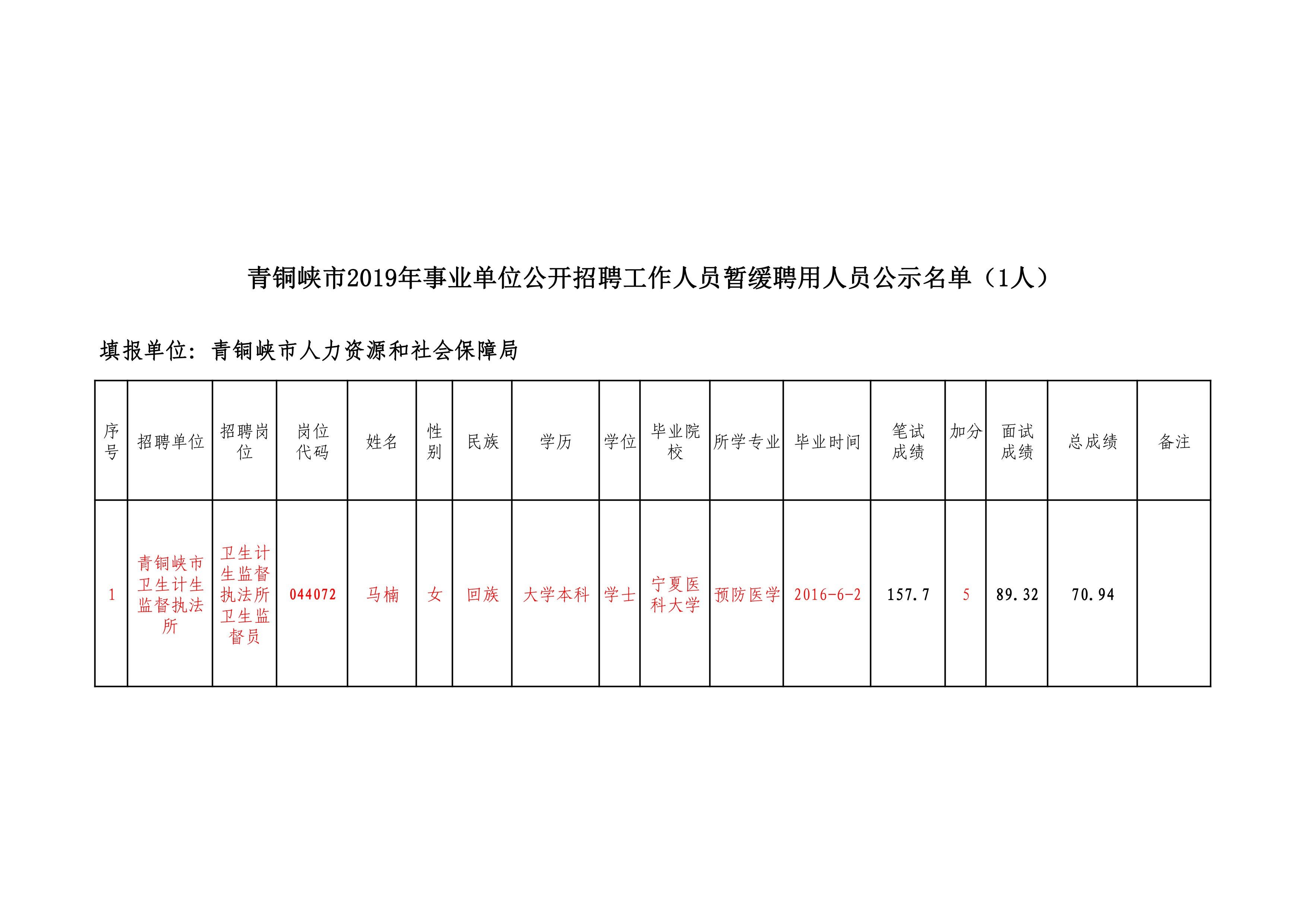 市场监管公务员待遇