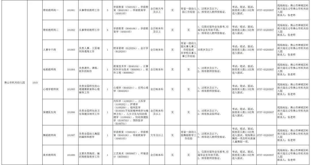 2024韶关事业编制招聘岗位表