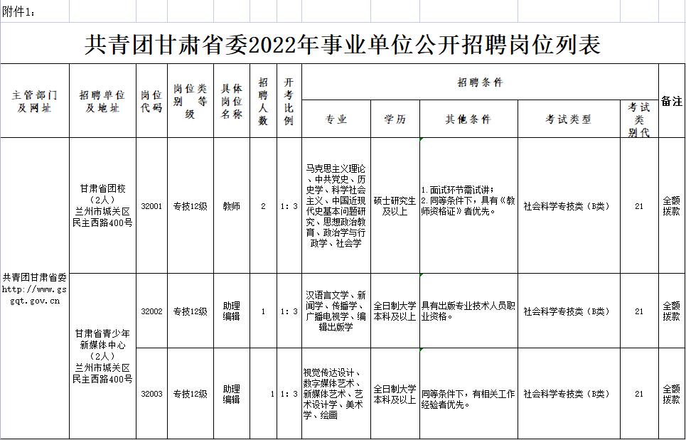 事业单位公开招聘信息表