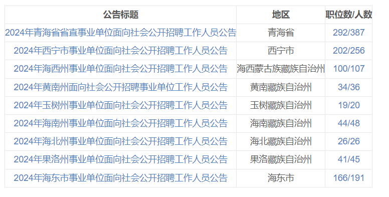 事业单位考试网2024，考试趋势分析、备考策略及考生指南