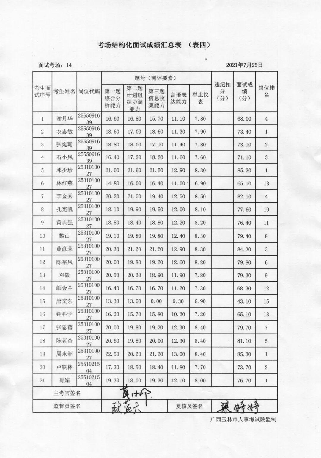 事业单位面试公示时间详解