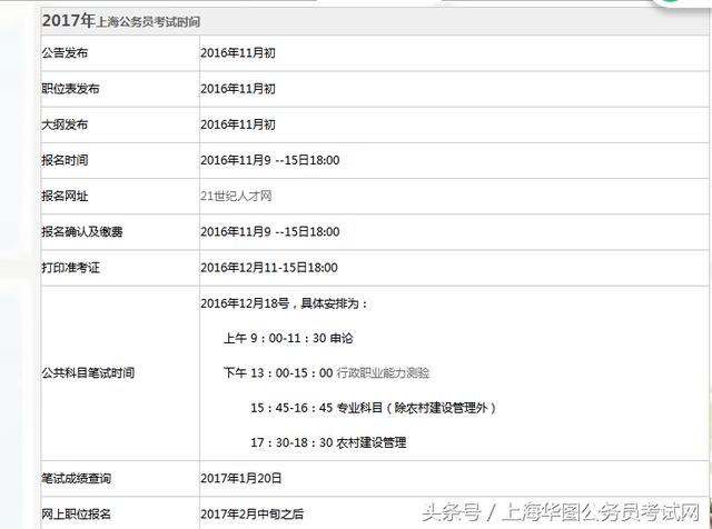 上海市公务员报名时间及相关信息全面解析