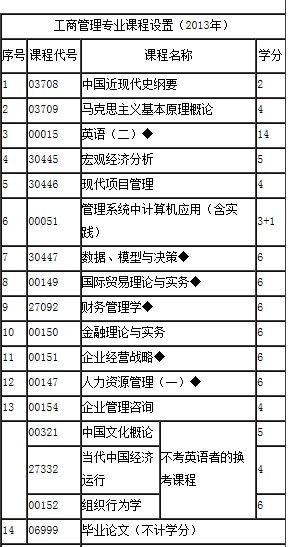 江苏自考本科考试科目详解解析