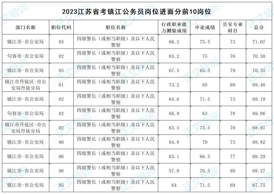 2023年行测真题及答案