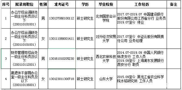 税务公务员录取名单在哪看