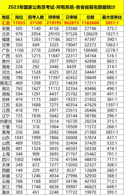 2023国家公务员考试时间