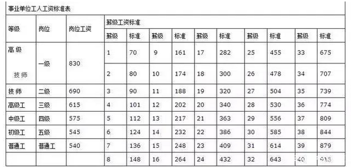 事业编待遇标准详解，一览表、深度解读与全面分析