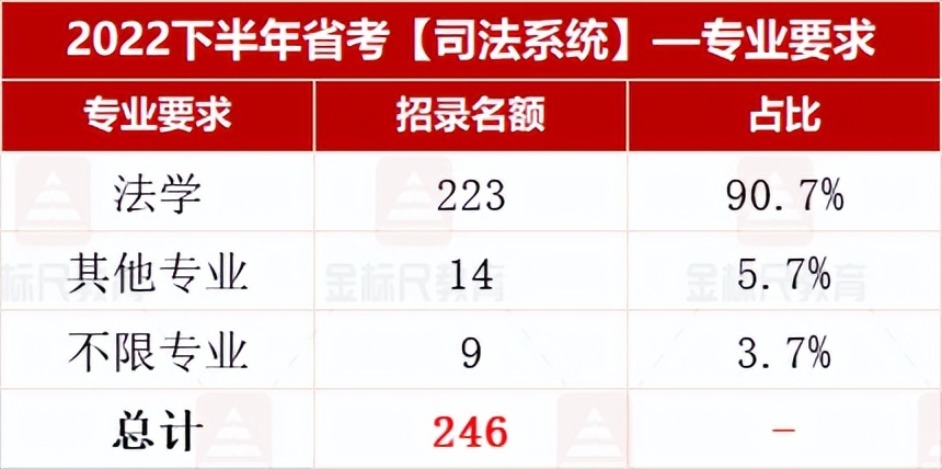 四川公务员报考法官职位，职业前景、挑战及备考准备