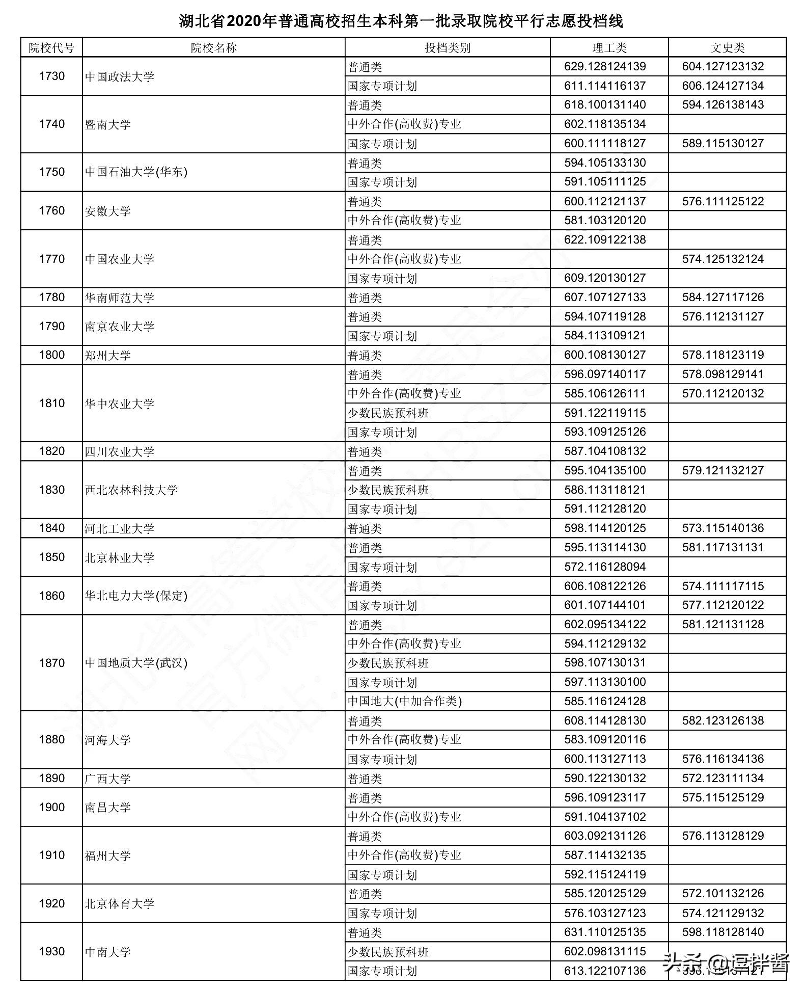 湖北省公考分数全面解析