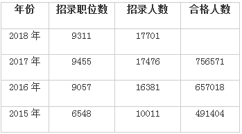 税务公务员历年招聘人数分析与影响探讨